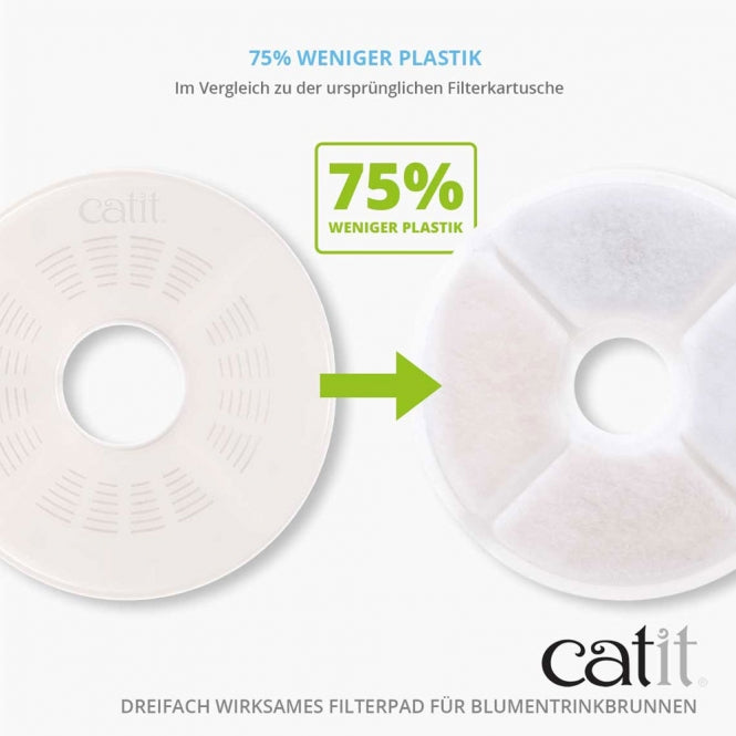Catit Triple Action Filter rahmenlos