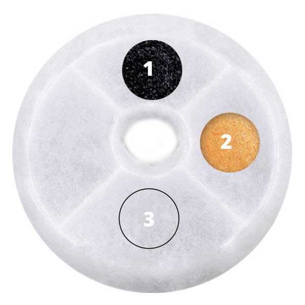 CATIT 2.0 Dreifachwirkender Trinkbrunnenfilter