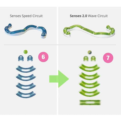 CATIT Senses 2.0 Play Rail Wave