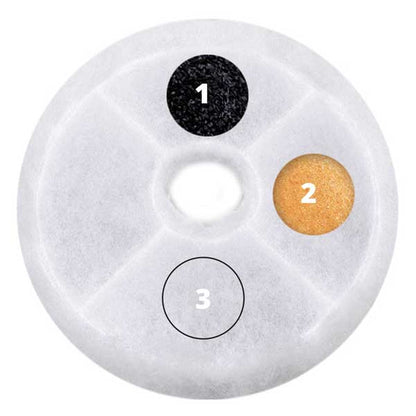 CATIT 2.0 Dreifachwirkender Trinkbrunnenfilter